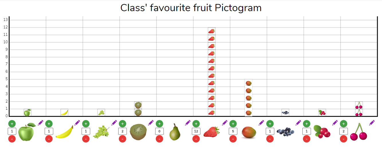 Year 1 Pictogram example