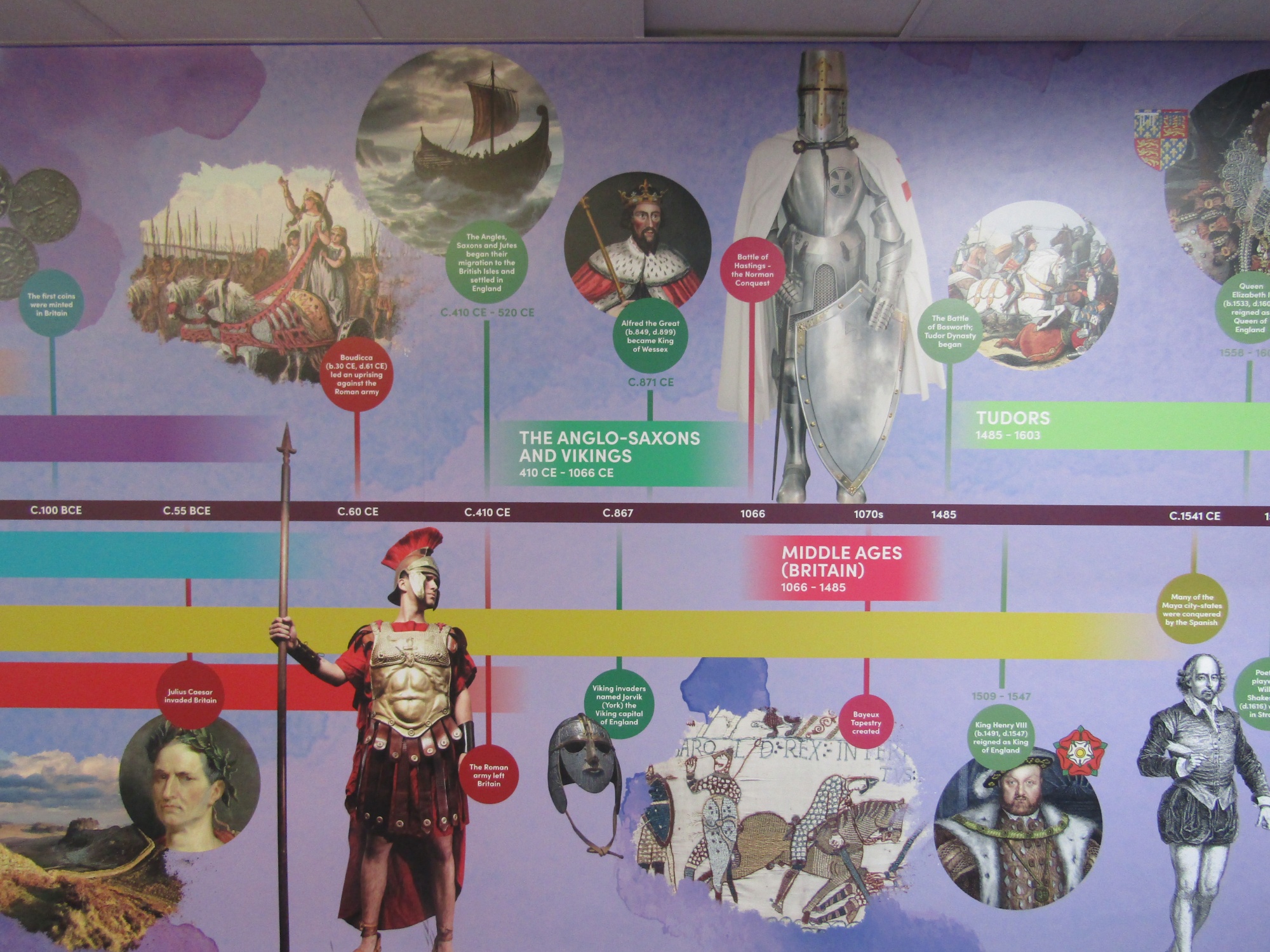 History Timeline